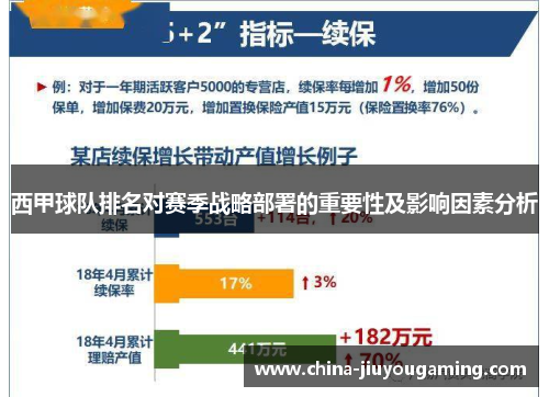 西甲球队排名对赛季战略部署的重要性及影响因素分析